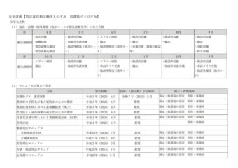 放課後デイ安全計画