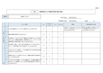 令和６年度　保護者からの事業所評価表を公開します