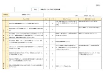 令和7年度自己評価表を公開します