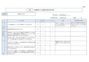 令和7年度保護者からの事業所評価表を公開します