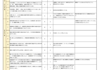 令和7年度自己評価表を公開します